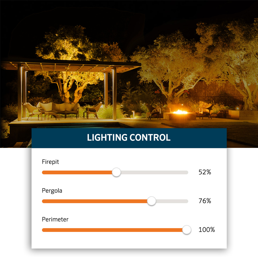 Luxor zoning and dimming options